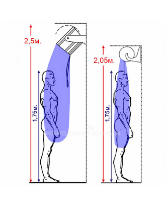 Secchio doccia orizzontale Doccia fredda (doccia russa) 15l acciaio inossidabile Secchio per doccia