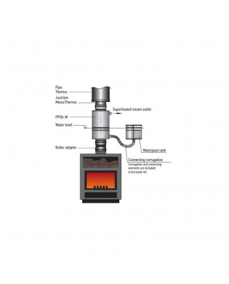 Generatore di vapore L495 D130/130 (304) STUFE A LEGNA PER SAUNA